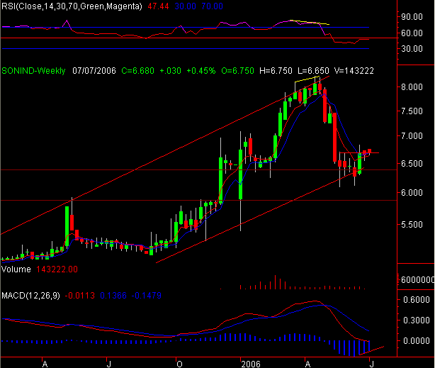 SONI03JUL2006.PNG