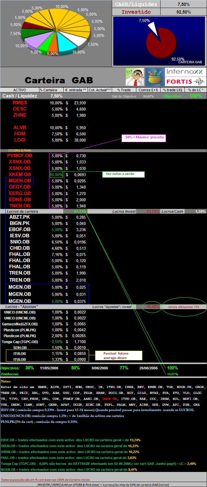 20060703-act títulos em carteira.PNG