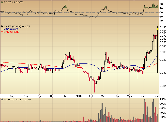 20060705-chart XKEM ( sessão aberta).PNG