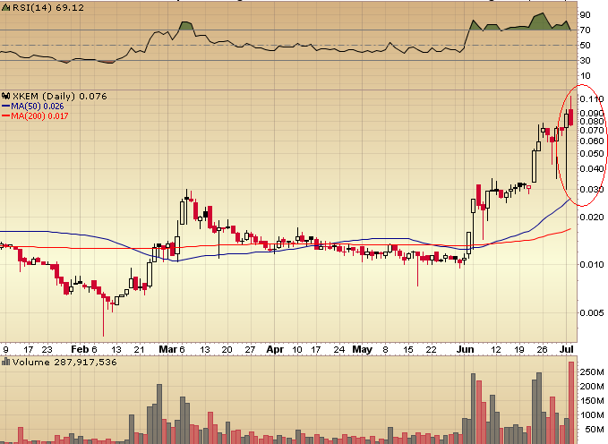 20060705-chart XKEM ( sessão fechada).PNG