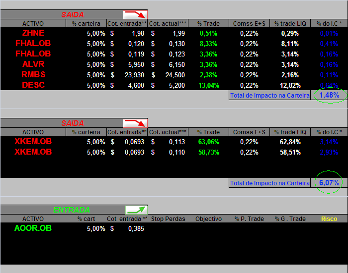 20060705-act movimentos.PNG