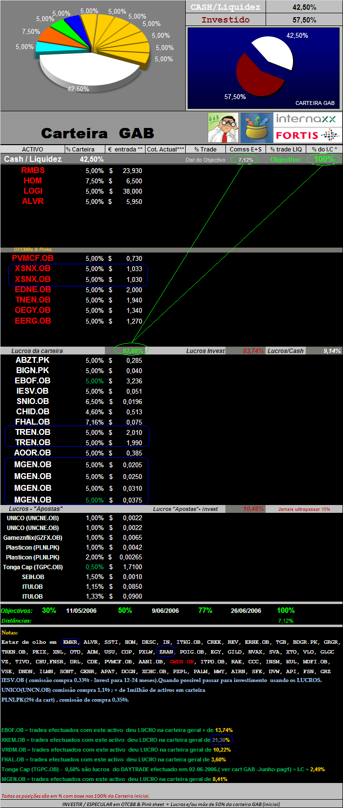 20060705-act títulos em carteira.PNG
