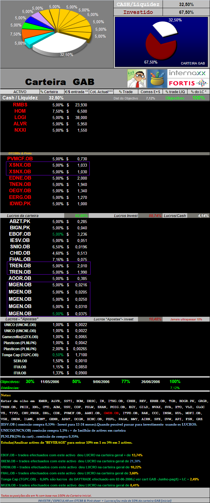 20060706-act títulos em carteira.PNG