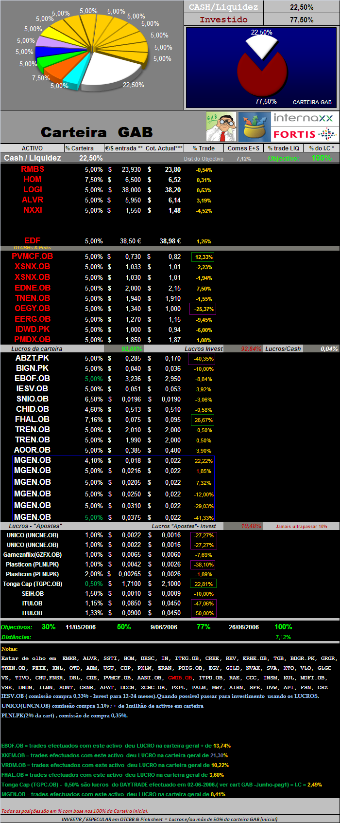 20060707-act títulos em carteira.PNG
