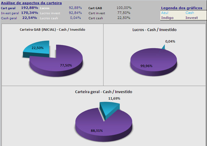 20060707-act gráf. cash vs invest.PNG
