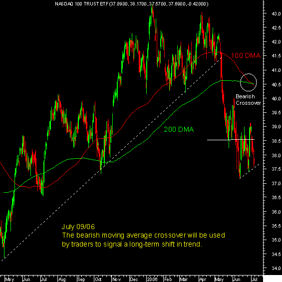 20060710-chart nasdaq 100TRUST.PNG