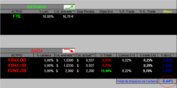 20060710-act movimentos.PNG