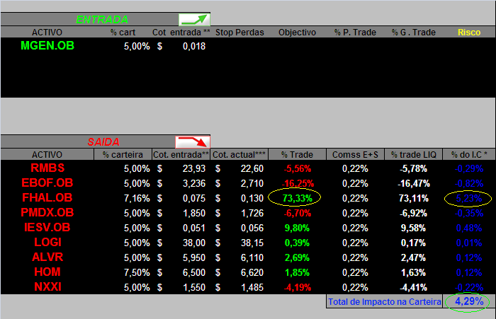 20060711-act movimentos.PNG