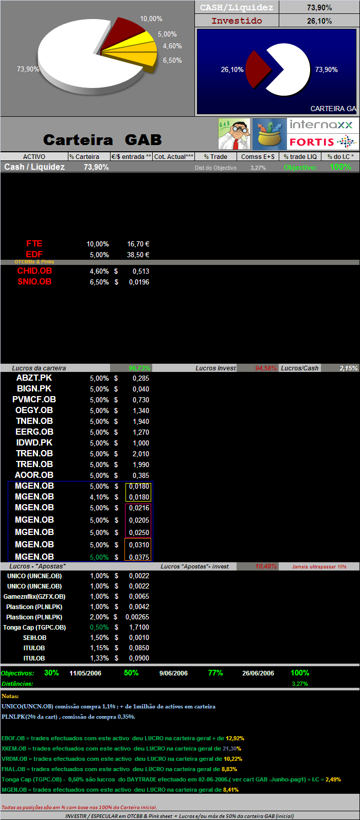 20060711-act títulos em carteira.PNG