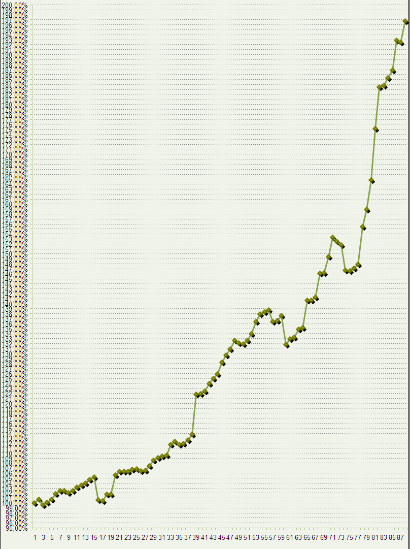 20060711-act GRAF-SALDO de neg fechados.PNG