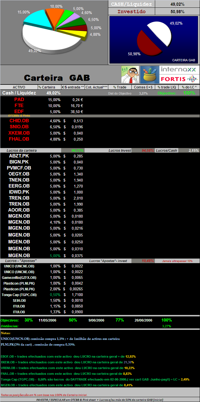 20060712-act títulos em carteira.PNG