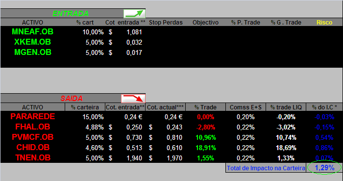 20060713-act movimentos.PNG