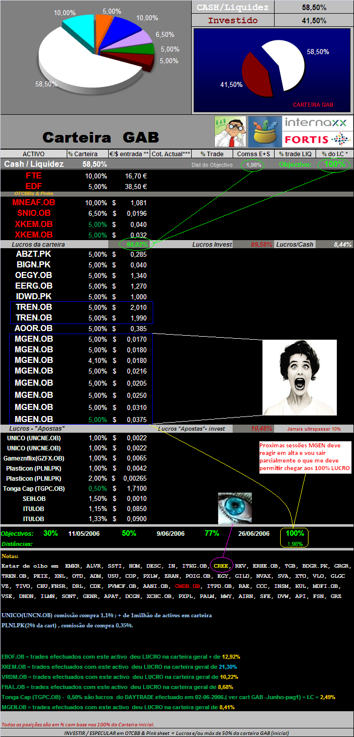 20060713-act títulos em carteira.PNG