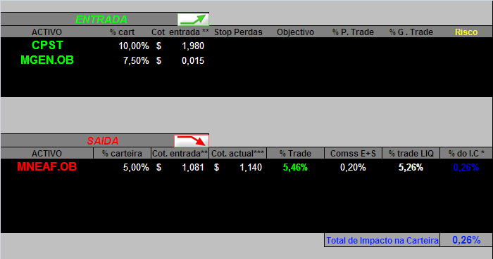 20060714-act movimentos.PNG