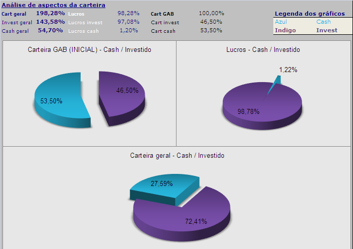 20060714-act gráf. cash vs invest.PNG