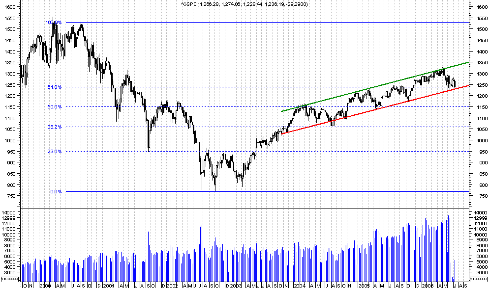 S&P Semanal.png