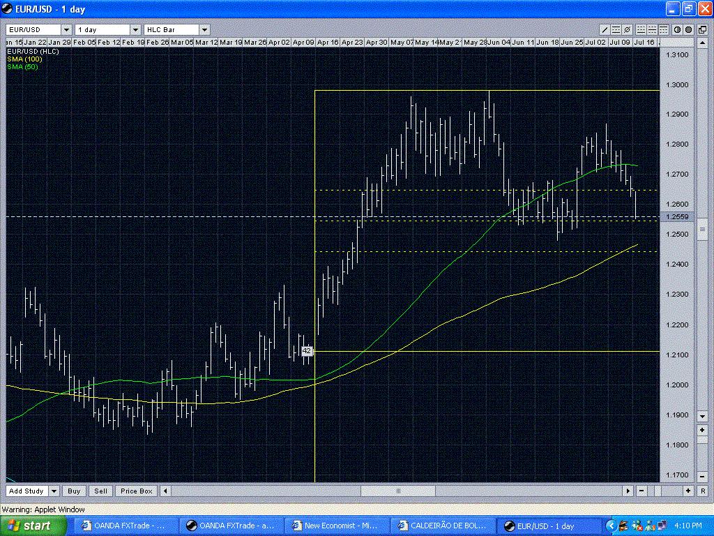 EUR USD 1 Day - 6 Months.JPG