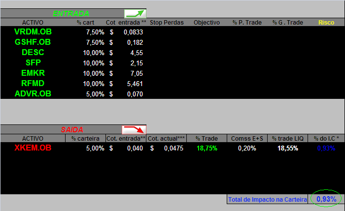 20060717-act movimentos.PNG