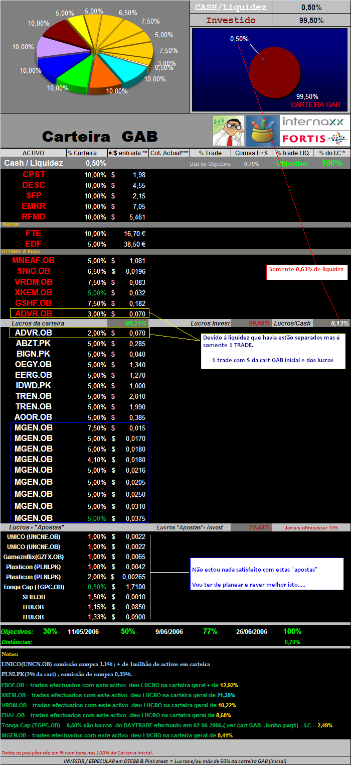 20060717-act títulos em carteira.PNG