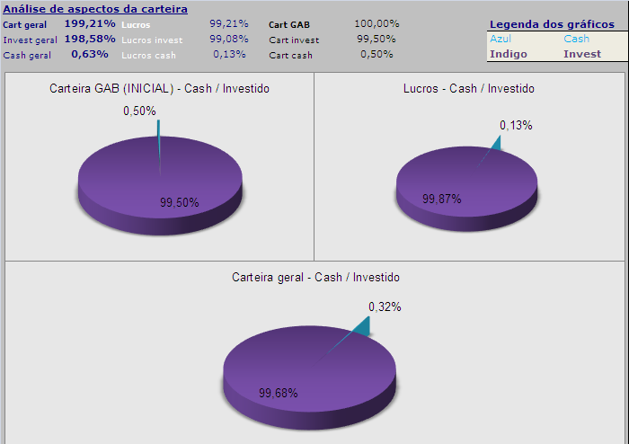 20060717-act gráf. cash vs invest.PNG