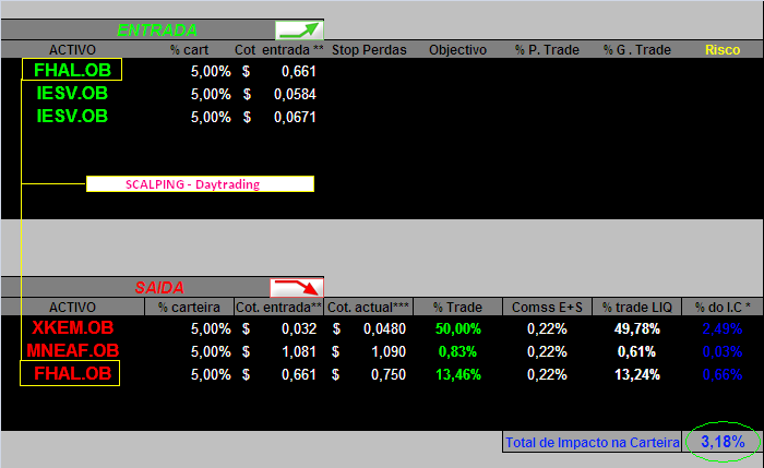 20060718-act movimentos.PNG
