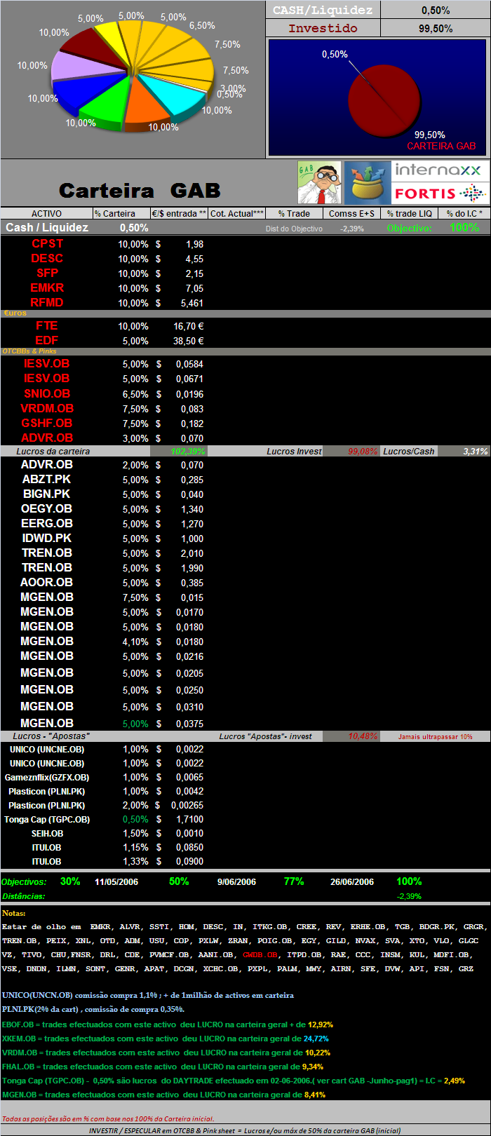 20060718-act títulos em carteira.PNG
