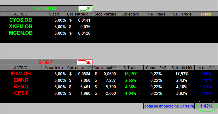 20060719-act movimentos.PNG