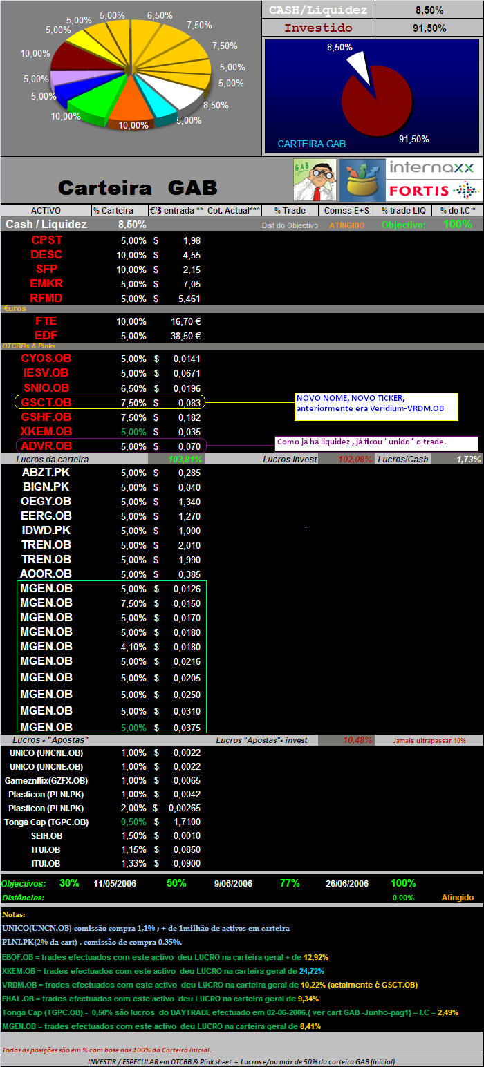 20060719-act títulos em carteira.PNG
