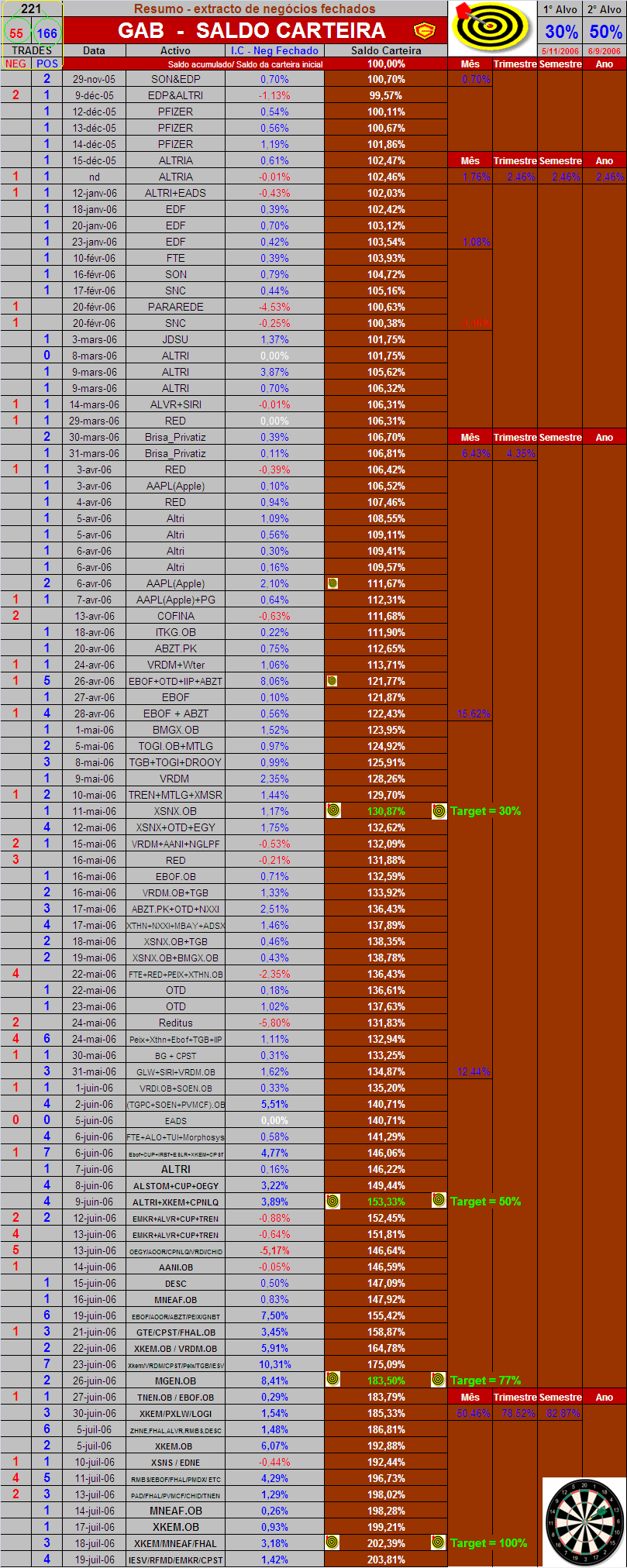20060719-act extracto de neg fechados.PNG