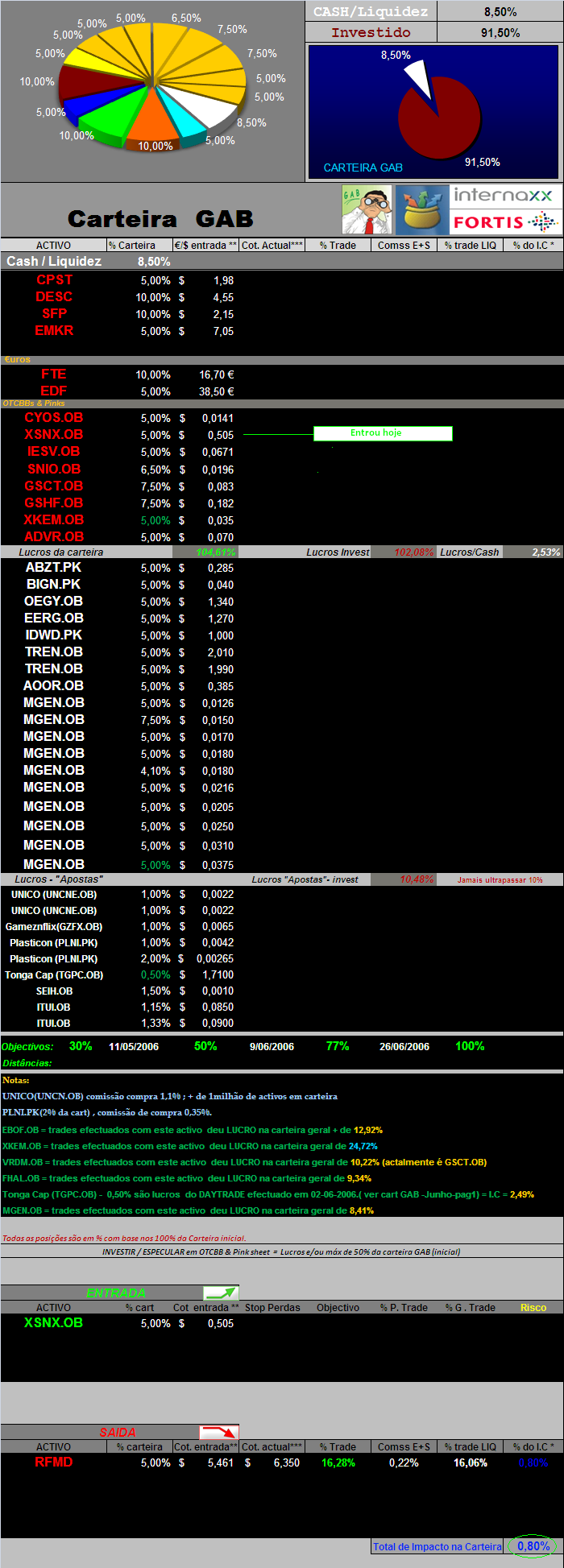 20060720-act títulos em carteira & Movimentos de hoje 20-07-2006.PNG
