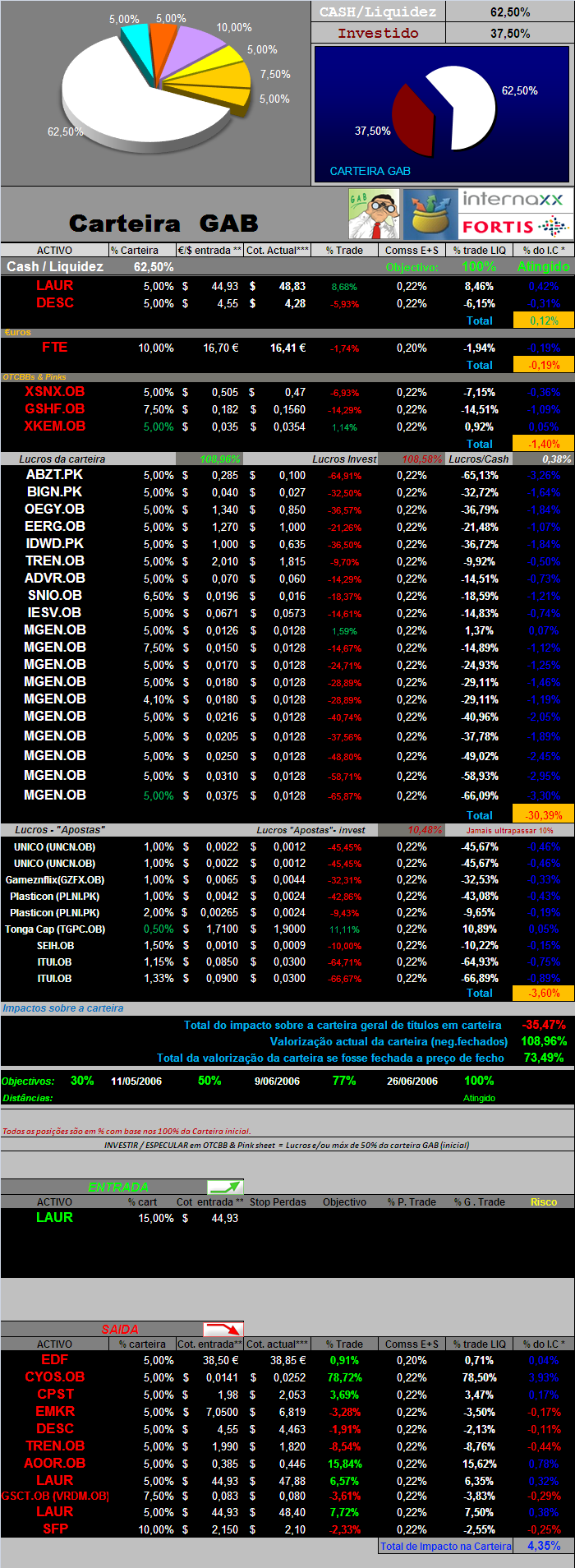 20060721-act títulos em carteira & Movimentos de hoje 21-07-2006.PNG