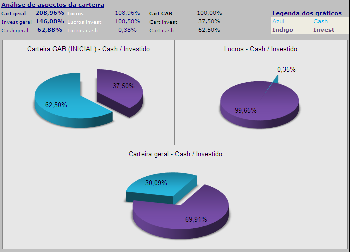 20060721-act gráficos Cash vs Invest.PNG