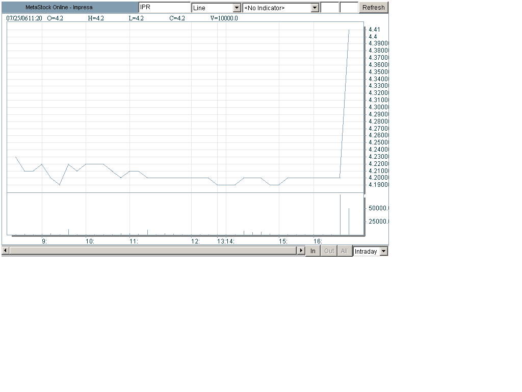 IPR-Intraday.png