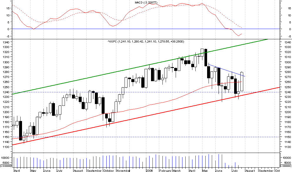 S&P Semanal.png