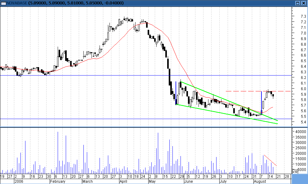 Novabase.PNG