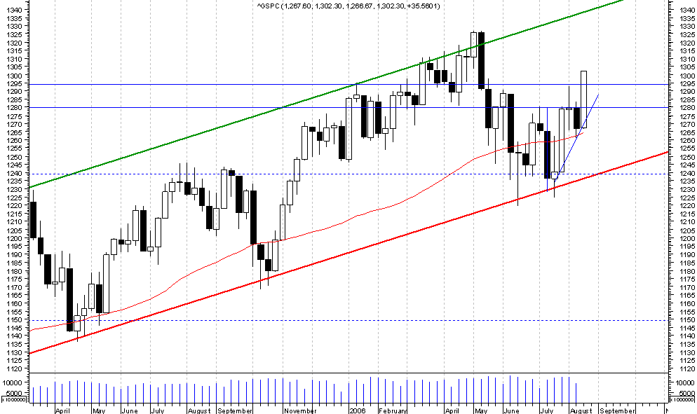 S&P Semanal.png
