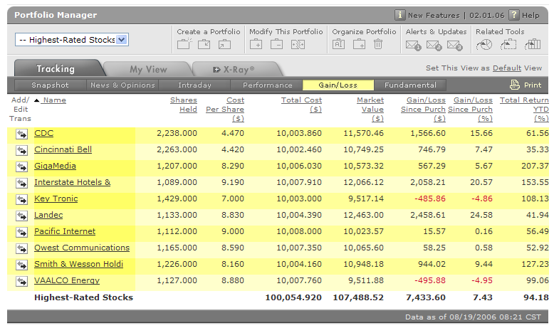 highest rated stocks.PNG
