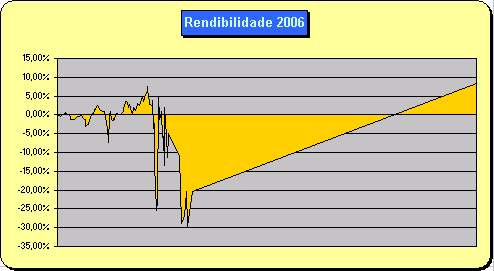 Trading2006a.PNG