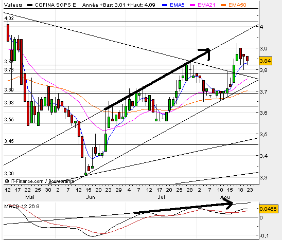 cofina_macd.PNG
