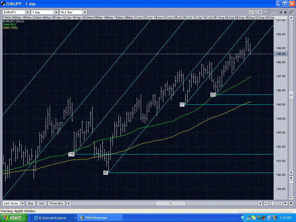 EUR JPY - 1 Day, 6 Months.GIF