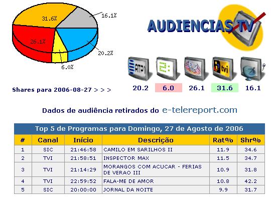 Audiências 27-08-2006.JPG