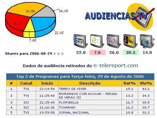 Audiências 29-08-2006.JPG