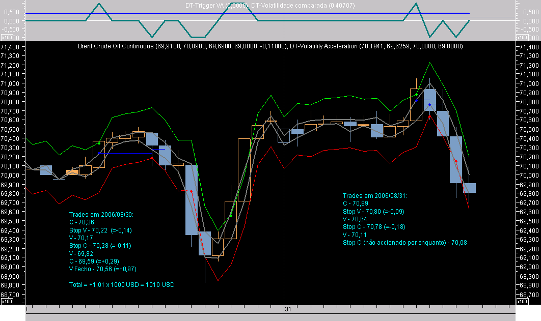 Brent Hour Ex060831.png