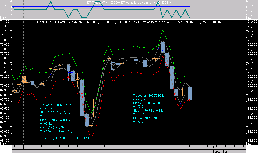 Brent Hour ExB060831.png