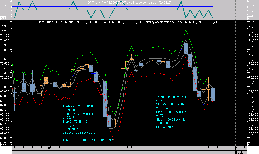 Brent Hour ExC060831.png