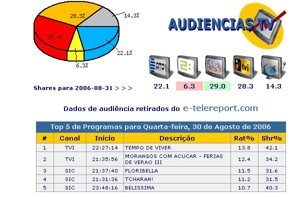 Audiências 01-09-2006.JPG