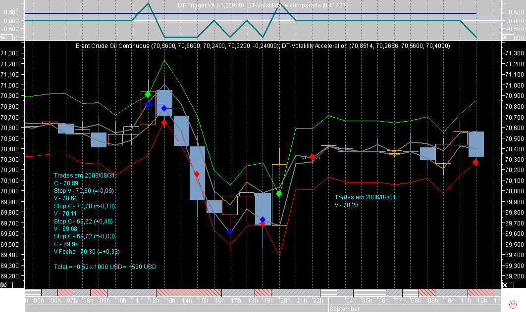 Brent Hour Ex060901.png