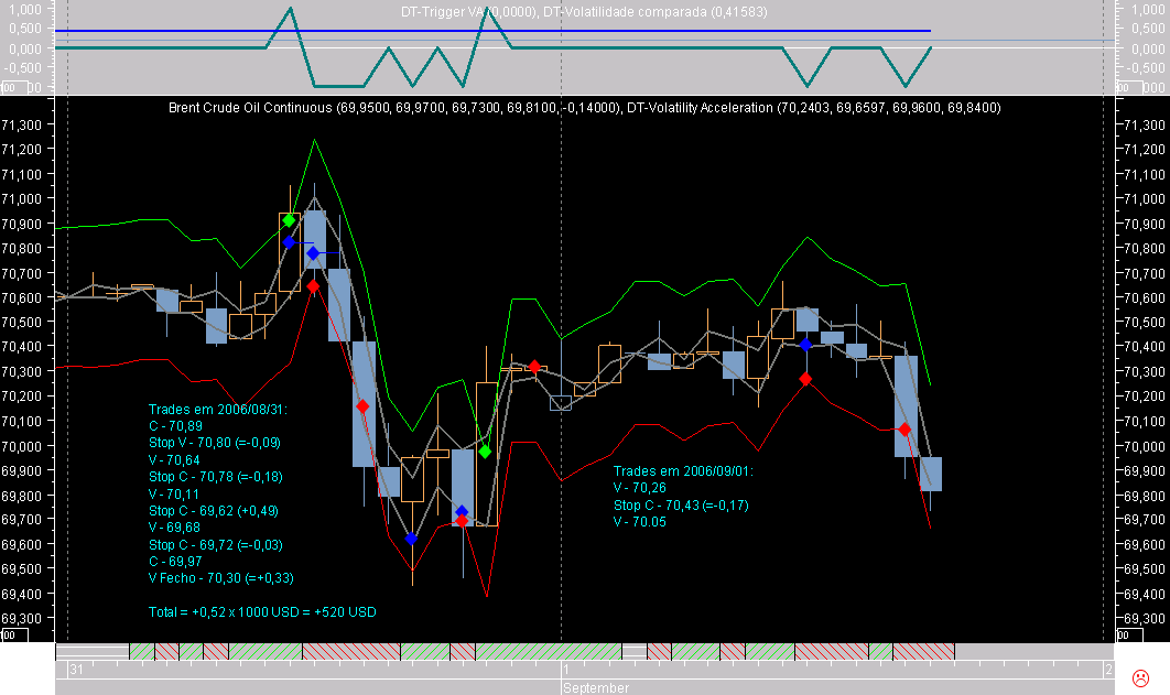 Brent Hour ExB060901.png