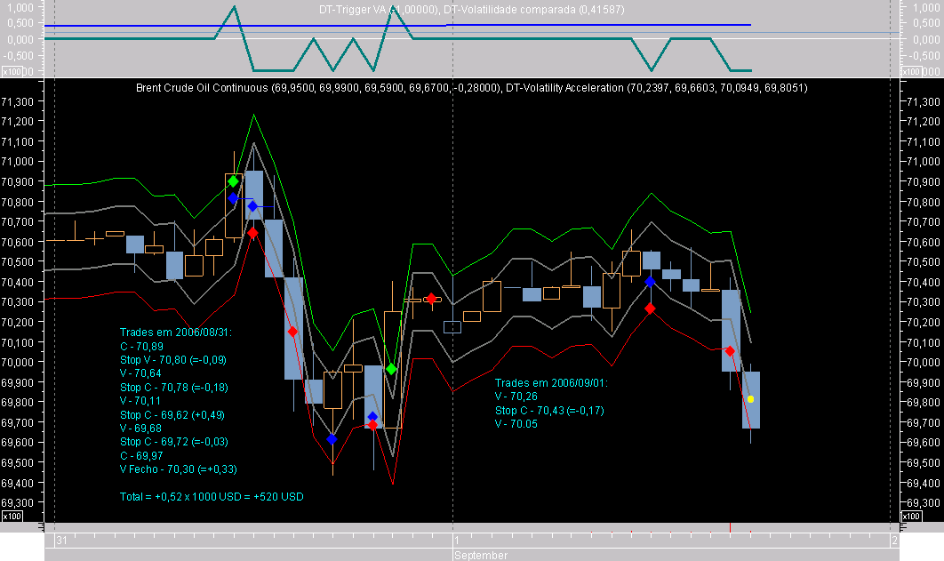 Brent Hour ExC060901.png