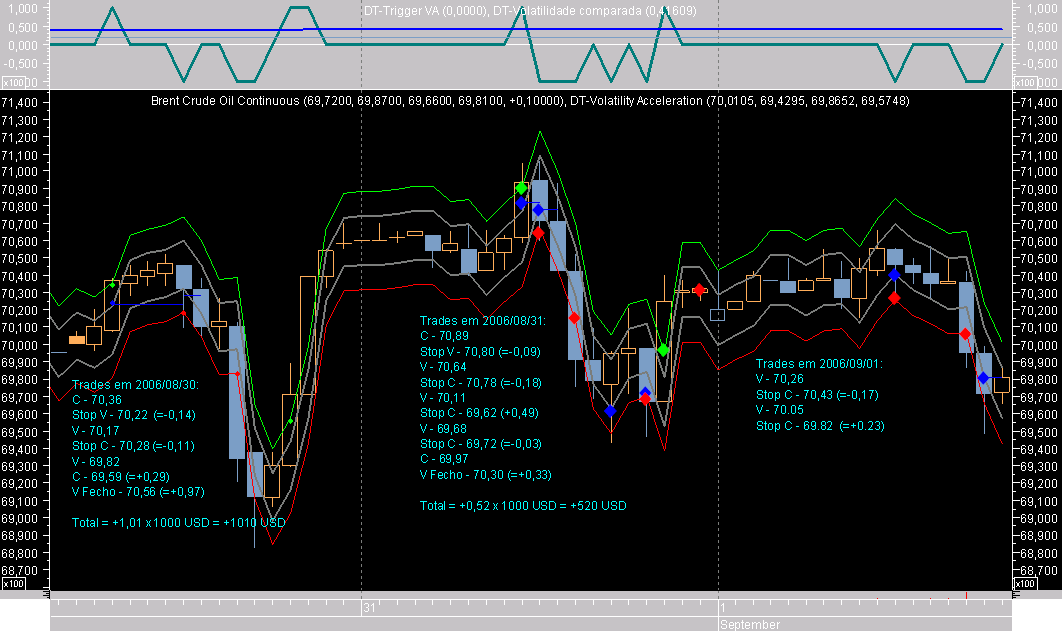 Brent Hour ExD060901.png